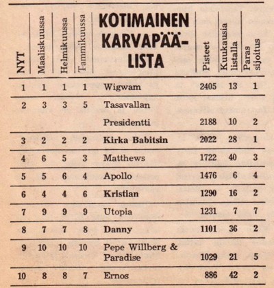 Karvapäälista from Stump 4/1970